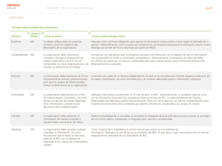 Informe RSC 2014 | 02 Sobre este informe pág. 8
ABENGOA
SOLAR
G4-15, G4-27
Principios sobre la calidad de la información
Principio
¿Quién lo
define? ¿Cómo se define? ¿Cómo lo aplica Abengoa Solar?
Equilibrio GRI Se deben reflejar tanto los aspectos
positivos como los negativos del
desempeño de la organización.
Abengoa Solar continúa trabajando para aportar la información (tanto positiva como negativa) derivada de su
gestión. Adicionalmente, como muestra de transparencia, la compañía participa en la evaluación anual a la que
Abengoa se somete de forma voluntaria por parte del PIEDS.
Comparabilidad GRI La organización debe seleccionar,
compilar y divulgar la información de
manera sistemática con el fin de ser
comparable con otras organizaciones y de
mostrar su evolución en el tiempo.
Se reportan los indicadores que la compañía considera más relevantes con el objetivo de que su información
sea comparable con la de sus principales competidores. Adicionalmente, se presentan los datos de hasta
los últimos tres años (con un alcance comparable) para que el lector pueda tener información histórica del
desempeño de la compañía.
Precisión GRI La información debe expresarse de forma
suficientemente precisa y pormenorizada
para que los grupos de interés puedan
evaluar el desempeño de la organización.
La revisión por parte de un tercero independiente a la que se ha sometido este informe asegura la precisión de
los datos cuantitativos, así como las evidencias y el contexto adecuados para la información cualitativa.
Puntualidad GRI La organización debe presentar su IRSC
de manera regular y periódica, con el fin
de que sus grupos de interés dispongan
de la información y puedan tomar
decisiones bien fundamentadas.
Abengoa Solar publica anualmente, en el mes de abril, su IRSC. Adicionalmente, la compañía reporta, junto
con la información financiera, los indicadores claves en el área de RSC, a través del Balance de Gestión
Responsable que Abengoa publica semestralmente. Éstos son verificados por un externo independiente como
muestra del compromiso de la compañía por aportar información actualizada a sus grupos de interés.
Claridad GRI La organización debe presentar la
información de manera accesible y
comprensible a sus grupos de interés.
Dada la complejidad de su actividad, la compañía ha trabajado durante este ejercicio para mostrar su actividad
de una forma gráfica, empleando un lenguaje claro, sencillo y comprensible.
Fiabilidad GRI La organización debe recopilar, analizar
y divulgar la información, así como
los procesos que se llevan a cabo para
elaborar el IRSC con el objetivo de
responder a los criterios de materialidad y
calidad.
Como muestra de la fiabilidad y el control interno que existen en sus sistemas de
información, Abengoa es una de las pocas empresas del IBEX 35 que lleva a cabo una revisión con un nivel de
aseguramiento razonable de sus indicadores de RSC.
 