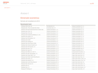 Informe RSC 2014 | 09 Anexos pág. 88
ABENGOA
SOLAR
Abengoa Hellas Solar, Ltd.
Abengoa Solar Power Australia Pty Limited
Abengoa Solar Brasil Desenvolvimientos Solares Ltda.
Abengoa Solar Chile, S.A.
Abengoa Solar Chile, SpA
Abengoa Solar Engeneering (Beijing), Co. Ltd.
Abengoa Solar España, S.A.
Abengoa Solar Extremadura, S.A.
Abengoa Solar GmbH
Abengoa Solar Holdings Inc.
Abengoa Solar India Private Limited
Abengoa Solar Industrial Systems LLC
Abengoa Solar Internacional, S.A.
Abengoa Solar Italia, S.R.L.
Abengoa Solar Japan K.K.
Abengoa Solar México S.A. de C.V.
Abengoa Solar New Technologies, S.A.
Abengoa Solar Power DMCC, LLC
Abengoa Solar Power South Africa (Pty) Ltd.
Abengoa Solar Power, S.A.
Abengoa Solar Research, S.A.
Abengoa Solar South Africa (Pty) Ltd.
Abengoa Solar Ventures S.A
Abengoa Solar LLC
Abengoa Solar, S.A.
Abengoa SP Holdings LLC
ASI Operations LLC
Aznalcóllar Solar, S.A.
Captasol Fotovoltaica 1, S.L.
Captasol Fotovoltaica 2, S.L.
Captasol Fotovoltaica 3, S.L.
Captasol Fotovoltaica 4, S.L.
Captasol Fotovoltaica 5, S.L.
Captasol Fotovoltaica 6, S.L.
Captasol Fotovoltaica 7, S.L.
Captasol Fotovoltaica 8, S.L.
Captasol Fotovoltaica 9, S.L.
Captasol Fotovoltaica 10, S.L.
Captasol Fotovoltaica 11, S.L.
Captasol Fotovoltaica 12, S.L.
Captasol Fotovoltaica 13, S.L.
Captasol Fotovoltaica 14, S.L.
Captasol Fotovoltaica 15, S.L.
Captasol Fotovoltaica 16, S.L.
Captasol Fotovoltaica 17, S.L.
Captasol Fotovoltaica 18, S.L.
Captasol Fotovoltaica 19, S.L.
Captasol Fotovoltaica 20, S.L.
Captasol Fotovoltaica 21, S.L.
Captasol Fotovoltaica 22, S.L.
Captasol Fotovoltaica 23, S.L.
Captasol Fotovoltaica 24, S.L.
Captasol Fotovoltaica 25, S.L.
Captasol Fotovoltaica 26, S.L.
Captasol Fotovoltaica 27, S.L.
Captasol Fotovoltaica 28, S.L.
Captasol Fotovoltaica 29, S.L.
Captasol Fotovoltaica 30, S.L.
Captasol Fotovoltaica 31, S.L.
Captasol Fotovoltaica 32, S.L.
Captasol Fotovoltaica 33, S.L.
Captasol Fotovoltaica 34, S.L.
Captasol Fotovoltaica 35, S.L.
Captasol Fotovoltaica 36, S.L.
Captasol Fotovoltaica 37, S.L.
Captasol Fotovoltaica 38, S.L.
Captasol Fotovoltaica 52 S.L.
Casaquemada Fotovoltaica, S.L.
Copero Solar Huerta Uno, S.A.
Copero Solar Huerta Dos, S.A.
Copero Solar Huerta Tres, S.A
Copero Solar Huerta Cuatro, S.A.
Copero Solar Huerta Cinco, S.A.
Copero Solar Huerta Seis, S.A.
Copero Solar Huerta Siete, S.A.
Copero Solar Huerta Ocho, S.A.
Copero Solar Huerta Nueve, S.A.
Copero Solar Huerta Diez, S.A.
Anexo I
Dimensión económica
Perímetro de Consolidación de 2014
Denominación Social
G4-13,G4-17
 