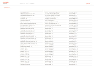 Informe RSC 2014 | 09 Anexos pág. 89
ABENGOA
SOLAR
CSP Atacama Dos, S.A
CSP Atacama Inversiones Uno, SpA
CSP Atacama Inversiones Dos, SpA
CSP Equity Investment, S.a.r.l.
Cycon Solar, LTD
Development NEA, Ltd.
Écija Solar Inversiones, S.A
Europa Desenvolvimentos Solares Ltda.
Extremadura Equity Investments Sárl.
Fotovoltaica Solar Sevilla, S.A.
Helioenergy Electricidad Tres, S.A.
Helioenergy Electricidad Cuatro, S.A.
Helioenergy Electricidad Cinco, S.A.
Helioenergy Electricidad Once, S.A.
Helioenergy Electricidad Trece, S.A.
Helioenergy Electricidad Veintiuno, S.A
Helioenergy Electricidad Veintidos, S.A
Helioenergy Electricidad Veintitres, S.A
Helioenergy Electricidad Veinticuatro, S.A
Helios I Hyperion Energy Investments, S.L.
Helios II Hyperion Energy Investments, S.L.
Hypesol Energy Holding , S.L.
Insolation 17, S.R.L
Insolation 18, S.R.L
Insolation Sic 6, S.R.L
Insolation Sic 9, S.R.L
Insolation Sic 10, S.R.L
Insolation Sic 11, S.R.L
Insolation Sic 12, S.R.L
Insolation Sic 13, S.R.L
Insolation Sic 14, S.R.L
Insolation Sic 15, S.R.L
Japan PV Ventures, S.A.
Kaxu CSP O&M Company (Pty) Limited
Kaxu CSP South Africa (Pty) Limited
Khi CSP O&M Company (Pty) Limited
Khi CSP South Africa (Pty) Limited
Las Cabezas Fotovoltaica, S.L.
Linares Fotovoltaica, S.L.
Logrosán Equity Investments Sárl.
Logrosán Solar Inversiones Dos, S.L.
Mallorca Desenvolvimentos Solares Ltda.
Marismas PV A1, S.L.
Marismas PV A2, S.L.
Marismas PV A3, S.L.
Marismas PV A4, S.L.
Marismas PV A5, S.L.
Marismas PV A6, S.L.
Marismas PV A7, S.L.
Marismas PV A8, S.L.
Marismas PV A9, S.L.
Marismas PV A10, S.L.
Marismas PV A11, S.L.
Marismas PV A12, S.L.
Marismas PV A13, S.L.
Marismas PV A14, S.L.
Marismas PV A15, S.L.
Marismas PV A16, S.L.
Marismas PV A17, S.L.
Marismas PV A18, S.L.
Marismas PV B1, S.L.
Marismas PV B2, S.L.
Marismas PV B3, S.L.
Marismas PV B4, S.L.
Marismas PV B5, S.L.
Marismas PV B6, S.L.
Marismas PV B7, S.L.
Marismas PV B8, S.L.
Marismas PV B9, S.L.
Marismas PV B10, S.L.
Marismas PV B11, S.L.
Marismas PV B12, S.L.
Marismas PV B13, S.L.
Marismas PV B14, S.L.
Marismas PV B15, S.L.
Marismas PV B16, S.L.
Marismas PV B17, S.L.
Marismas PV B18, S.L.
Marismas PV C1, S.L.
Marismas PV C2, S.L.
Marismas PV C3, S.L.
Marismas PV C4, S.L.
Marismas PV C5, S.L.
Marismas PV C6, S.L.
Marismas PV C7, S.L.
Marismas PV C8, S.L.
Marismas PV C9, S.L.
Marismas PV C10, S.L.
Marismas PV C11, S.L.
Marismas PV C12, S.L.
Marismas PV C13, S.L.
Marismas PV C14, S.L.
Marismas PV C15, S.L.
Marismas PV C16, S.L.
Marismas PV C17, S.L.
Marismas PV C18, S.L.
Marismas PV E1, S.L.
Marismas PV E2, S.L.
Marismas PV E3, S.L.
G4-13,G4-17
 
