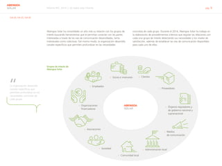 Informe RSC 2014 | 02 Sobre este informe pág. 9
ABENGOA
SOLAR
G4-24, G4-25, G4-26
Abengoa Solar ha consolidado un año más su relación con los grupos de
interés buscando herramientas que le permitan conectar con las partes
interesadas a través de las vías de comunicación desarrolladas, tanto
individuales como colectivas. Del mismo modo, la organización desarrolla
canales específicos que permiten profundizar en las necesidades
concretas de cada grupo. Durante el 2014, Abengoa Solar ha trabajo en
la elaboración de procedimientos internos que regulan las relaciones con
cada uno grupo de interés detectando sus necesidades y los niveles de
satisfacción, además de establecer las vías de comunicación disponibles
para cada uno de ellos.
›› Empleados
›› Organizaciones
financiadoras
›› Asociaciones
›› Clientes
›› Administración local
›› Medios 		
de comunicación
›› Socios e inversores
›› Comunidad local
›› Sociedad
›› Proveedores
›› Órganos reguladores y
de gobierno nacional y
supranacional
Grupos de interés de
Abengoa Solar
ABENGOA
SOLAR
La organización desarrolla
canales específicos que
permiten profundizar en las
necesidades concretas de
cada grupo.
“
 