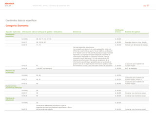 Informe RSC 2014 | 10 Índice de contenido GRI pág. 97
ABENGOA
SOLAR
Contenidos básicos específicos
Categoría: Economía
Aspectos materiales Información sobre el enfoque de gestión e indicadores Omisiones
Verificación
externa Nombre del capítulo
Desempeño
económico
G4-DMA 28, 29, 71, 72, 47, 90       Sí, 82-83  
G4-EC1 28, 29, 60, 61       Sí, 82-83 Abengoa Solar en cifras, Anexo I
G4-EC2 71, 72       Sí, 82-83 Atender a la demanda de energía
G4-EC3 47
No está disponible actualmente.
La compañía está presente en varias geografías, todas con
diferentes características que no hacen viable su publicación
en el reporte como el indicador EC3 propone para el periodo
reportado. La organización está trabajando para tener la
información disponible en el próximo informe, como la
compañía matriz Abengoa, S.A. Está avanzando en los
sistemas de información SIGs para la recopilación de la
información específica por geografía para ser publicado el
próximo año.Se ha especificado información genérica sobre
los beneficios sociales y sus principales centros de aplicación. Sí, 82-83
La apuesta por el talento de
nuestro equipo
G4-EC4 139 (IRSC de Abengoa)       Sí, 82-83 IRSC de Abengoa
Presencia en
el mercado
G4-DMA 40, 46       Sí, 82-83  
G4-EC5 46, 91       Sí, 82-83
La apuesta por el talento de
nuestro equipo, Anexo II
G4-EC6 40       Sí, 82-83
La apuesta por el talento de
nuestro equipo
Consecuencias
económicas indirectas
G4-DMA 59       Sí, 82-83  
G4-EC7 59       Sí, 82-83 Conectar con el entorno social
G4-EC8 59       Sí, 82-83 Conectar con el entorno social
Prácticas de
adquisición
G4-DMA 56       Sí, 82-83  
G4-EC9
Localización relevante es aquella en la que la
organización tiene una inversión significativa a fecha
de cierre de este reporte.       Sí, 82-83 Conectar con el entorno social
 