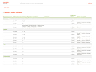 Informe RSC 2014 | 10 Índice de contenido GRI pág. 98
ABENGOA
SOLAR
G4-5, G4-6
Aspectos materiales Información sobre el enfoque de gestión e indicadores Omisiones
Verificación
externa Nombre del capítulo
Materiales
G4-DMA 77, 92       Sí, 82-83  
G4-EN1 77       Sí, 82-83
Gestion de los recursos naturales
disponibles
G4-EN2
El 0,023 % del total de materiales es papel reciclado
y el 25,58 % de los espejos, tubos, y materiales
cerámicos y de cristal son reciclados.       Sí, 82-83 Anexo II
Energía
G4-DMA 72, 92       Sí, 82-83  
G4-EN3 72, 92       Sí, 82-83
Atender la demanda de energía,
Anexo II
G4-EN4 72, 92       Sí, 82-83
Atender la demanda de energía,
Anexo II
G4-EN5 72, 92       Sí, 82-84 Atender la demanda de energía
G4-EN6 72       Sí, 82-83 Atender la demanda de energía
G4-EN7 72       Sí, 82-83 Atender la demanda de energía
Agua
G4-DMA 79       Sí, 82-83  
G4-EN8 79       Sí, 82-83
Gestion de los recursos naturales
disponibles
G4-EN9 79       Sí, 82-83
Gestion de los recursos naturales
disponibles
G4-EN10 79       Sí, 82-83
Gestion de los recursos naturales
disponibles
Biodiversidad
G4-DMA 80       Sí, 82-83  
G4-EN11 80       Sí, 82-83
Gestion de los recursos naturales
disponibles
G4-EN12 80       Sí, 82-83
Gestion de los recursos naturales
disponibles
Categoría: Medio ambiente
 