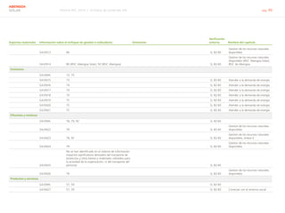 Informe RSC 2014 | 10 Índice de contenido GRI pág. 99
ABENGOA
SOLAR
Aspectos materiales Información sobre el enfoque de gestión e indicadores Omisiones
Verificación
externa Nombre del capítulo
G4-EN13 80       Sí, 82-83
Gestion de los recursos naturales
disponibles
G4-EN14 80 (IRSC Abengoa Solar), 92 (IRSC Abengoa)       Sí, 82-83
Gestion de los recursos naturales
disponibles (IRSC Abengoa Solar);
IRSC de Abengoa
Emisiones
G4-DMA 73, 75          
G4-EN15 73       Sí, 82-83 Atender a la demanda de energía
G4-EN16 74       Sí, 82-83 Atender a la demanda de energía
G4-EN17 74       Sí, 82-83 Atender a la demanda de energía
G4-EN18 74       Sí, 82-83 Atender a la demanda de energía
G4-EN19 75       Sí, 82-83 Atender a la demanda de energía
G4-EN20 75       Sí, 82-83 Atender a la demanda de energía
G4-EN21 75       Sí, 82-83 Atender a la demanda de energía
Efluentes y residuos
G4-DMA 78, 79, 92       Sí, 82-83  
G4-EN22 79       Sí, 82-83
Gestion de los recursos naturales
disponibles
G4-EN23 78, 92       Sí, 82-83
Gestion de los recursos naturales
disponibles, Anexo II
G4-EN24 79       Sí, 82-83
Gestion de los recursos naturales
disponibles
G4-EN25
No se han identificado en el sistema de información
impactos significativos derivados del transporte de
productos y otros bienes y materiales utilizados para
la actividad de la organización, ni del transporte del
personal.       Sí, 82-83  
G4-EN26 79       Sí, 82-83
Gestion de los recursos naturales
disponibles
Productos y servicios
G4-DMA 57, 59       Sí, 82-83  
G4-EN27 57, 59       Sí, 82-83 Conectar con el entorno social
 