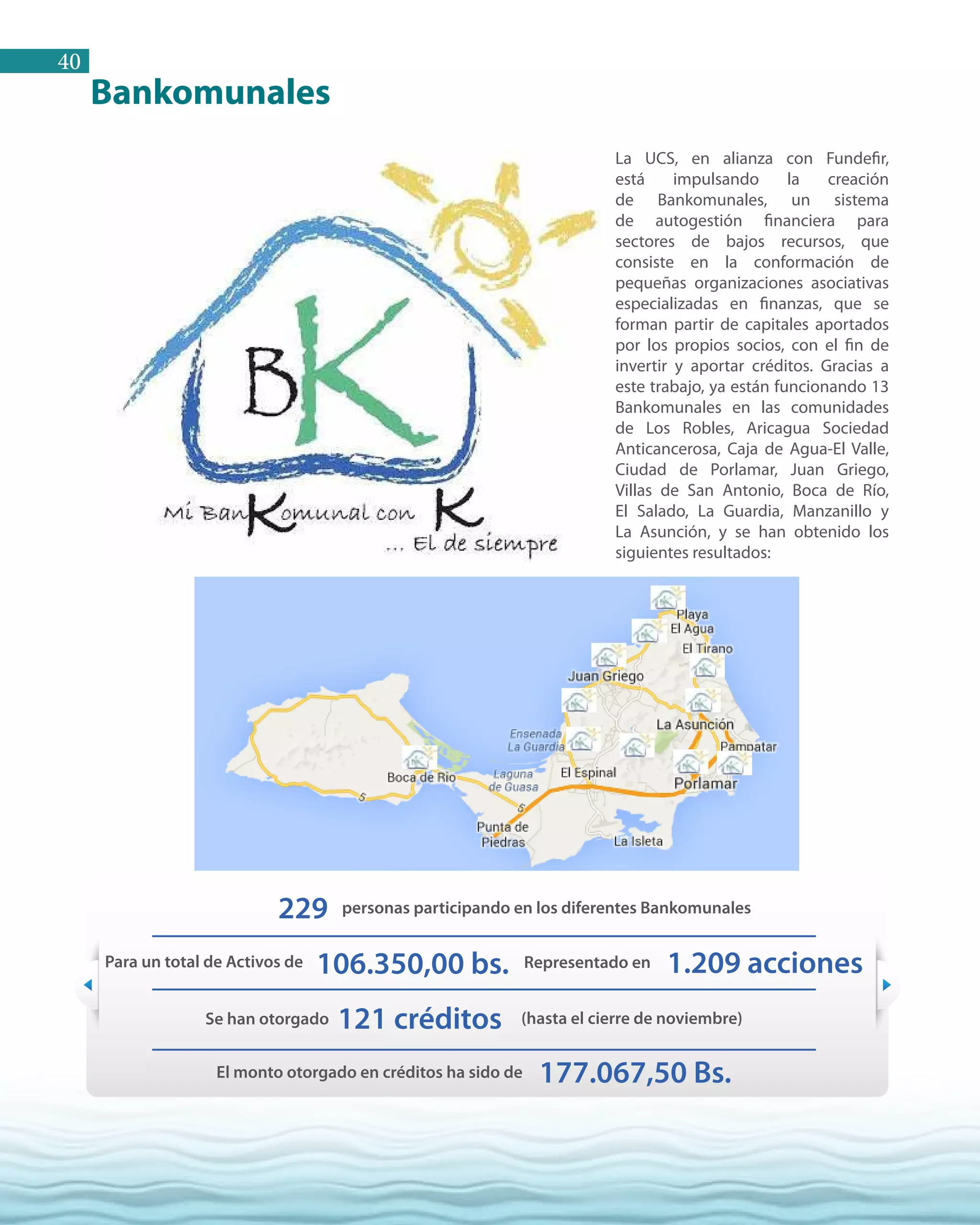40
Bankomunales
La UCS, en alianza con Fundefir,
está impulsando la creación
de Bankomunales, un sistema
de autogestión financiera para
sectores de bajos recursos, que
consiste en la conformación de
pequeñas organizaciones asociativas
especializadas en finanzas, que se
forman partir de capitales aportados
por los propios socios, con el fin de
invertir y aportar créditos. Gracias a
este trabajo, ya están funcionando 13
Bankomunales en las comunidades
de Los Robles, Aricagua Sociedad
Anticancerosa, Caja de Agua-El Valle,
Ciudad de Porlamar, Juan Griego,
Villas de San Antonio, Boca de Río,
El Salado, La Guardia, Manzanillo y
La Asunción, y se han obtenido los
siguientes resultados:
personas participando en los diferentes Bankomunales
Representado enPara un total de Activos de
(hasta el cierre de noviembre)Se han otorgado
229
121 créditos
177.067,50 Bs.
106.350,00 bs. 1.209 acciones
El monto otorgado en créditos ha sido de
 