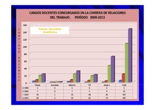 Fuente: SecretarFuente: Secretarííaa
AcadAcadéémicamica
 