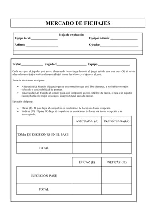 MERCADO DE FICHAJES
Fecha:______________ Jugador:___________________ Equipo:____________________
Cada vez que el jugador que estás observando intervenga durante el juego señala con una cruz (X) si actúo
adecuadamente (A) o inadecuadamente (IA) al tomar decisiones y al ejecutar el pase.
Toma de decisiones en el pase:
 Adecuada (A). Cuando el jugador pasa a un compañero que está libre de marca, y no había otro mejor
colocado o con posibilidad de puntuar.
 Inadecuada (IA). Cuando el jugador pasa a un compañero que no está libre de marca, o pasa a un jugador
cuando había otro mejor colocado o una posibilidad clara de marcar.
Ejecución del pase:
 Eficaz (E). El pase llega al compañero en condiciones de hacer una buena recepción.
 Ineficaz (IE). El pase NO llega al compañero en condiciones de hacer una buena recepción, o es
interceptado.
ADECUADA (A) INADECUADA(IA)
TOMA DE DECISIONES EN EL PASE
TOTAL
EFICAZ (E) INEFICAZ (IE)
EJECUCIÓN PASE
TOTAL
Hoja de evaluación
Equipo local:__________________ Equipo visitante:___________________
Árbitro: ______________________ Ojeador:__________________________
 