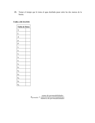 15. Tomar el tiempo que le toma al agua destilada pasar entre las dos marcas de la
bureta.
TABLA DE DATOS
Tabla de Datos
V
L
A
µ
P
t1
t2
t3
t4
t5
t6
k1
k2
k3
k4
k5
k6
𝐾𝑝𝑟𝑜𝑚𝑒𝑑𝑖𝑜 =
𝑠𝑢𝑚𝑎 𝑑𝑒 𝑝𝑒𝑟𝑚𝑒𝑎𝑏𝑖𝑙𝑖𝑑𝑎𝑑𝑒𝑠
𝑛ú𝑚𝑒𝑟𝑜 𝑑𝑒 𝑝𝑒𝑟𝑚𝑒𝑎𝑏𝑖𝑙𝑖𝑑𝑎𝑑𝑒𝑠
 