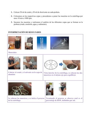 1. Colocar 50 ml de crudo y 50 ml de disolvente en cada probeta.
2. Colocamos en las respectivas copas y procedemos a poner las muestras en la centrifuga por
unos 10 min a 1800 rpm.
3. Sacamos las muestras y realizamos el análisis de las diferentes copas que se forman en la
probeta (crudo, emulsión, agua y sedimento).
INTERPRETACIÓN DE RESULTADOS
Materiales
Colocar el crudo y el solvente en la copa de
aluminio
Vista interior de la centrifuga, se colocan las dos
muestras en el mismo eje para equilibrar
Se colocan las muestras y se inicia el proceso
de la centrifuga
Terminado el proceso se observa cual es el
porcentaje de BSW, definidos por ml.
 