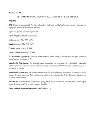 Práctica N° 10-11
DETERMINACIÓN DE API, GRAVEDAD ESPECÍFICA DE LOS FLUIDOS
TEORÍA:
API: Grado de pureza del Petróleo, el cual os indica la calidad del mismo, siglas en ingles que
significan Americam Petroleum Institute.
Según sus grados API se clasifican en:
Súper Livianos: 40°API en adelante.
Livianos: entre 30 a 39,9 °API.
Medianos: entre 22 a 29,9 °API.
Pesados: entre 10 a 21,9 °API.
Extra Pesados: menos de 10 °API.
SG (Gravedad Especifica): Relación entre densidad de un cuerpo y la densidad del agua, conocida
también como gravedad °API.
Método del Hidrómetro: Es utilizado para determinar la gravedad API, densidad y densidad
relativa del crudo y sus derivados, este se deja flotar libremente sobre la muestra siendo más fácil su
lectura en la escala.
Método del Picnómetro: Es un instrumento sencillo utilizado para determinar la densidad de un
líquido de manera precisa. Este instrumento mantiene un volumen fijo de los diferentes líquidos que
se toman en su interior.
Probeta: Es un instrumento volumétrico, que permite medir volúmenes considerables con un ligero
grado de inexactitud. Sirve para contener líquidos.
Tabla estándar de petróleo medidos a 60°F (15.6° C)
 