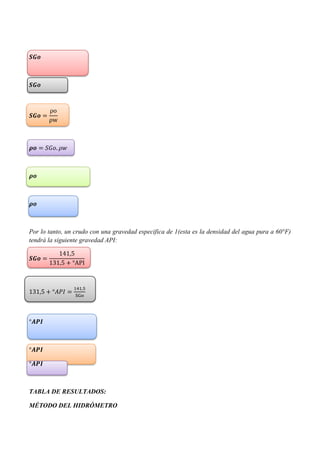 𝑺𝑮𝒐
𝑺𝑮𝒐
𝑺𝑮𝒐 =
⍴o
⍴w
𝝆𝒐 = 𝑆𝐺𝑜. 𝜌𝑤
𝝆𝒐
𝝆𝒐
Por lo tanto, un crudo con una gravedad especifica de 1(esta es la densidad del agua pura a 60°F)
tendrá la siguiente gravedad API:
𝑺𝑮𝒐 =
141,5
131,5 + °API
131,5 + °𝐴𝑃𝐼 =
141,5
SGo
°𝑨𝑷𝑰
°𝑨𝑷𝑰
°𝑨𝑷𝑰
TABLA DE RESULTADOS:
MÉTODO DEL HIDRÓMETRO
 