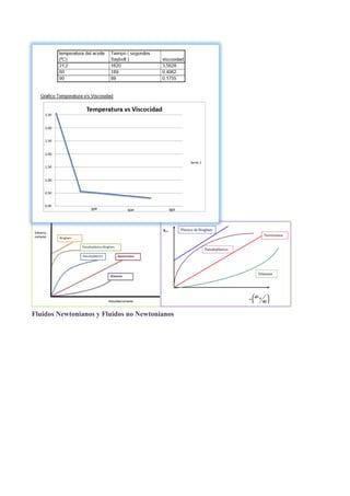 Fluidos Newtonianos y Fluidos no Newtonianos
 