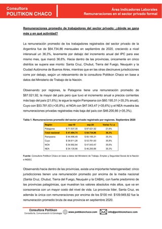 Consultora
POLITIKON CHACO
w
Área Indicadores Laborales
Remuneraciones en el sector privado formal
Remuneraciones promedio de trabajadores del sector privado: ¿dónde se gana
más y en qué actividad?
La remuneración promedio de los trabajadores registrados del sector privado de la
Argentina fue de $64.734,86 mensuales en septiembre de 2020, creciendo a nivel
interanual un 36,3%, levemente por debajo del incremento anual del IPC para ese
mismo mes, que marcó 36,6%. Hacia dentro de las provincias, únicamente en cinco
distritos se supera ese monto: Santa Cruz, Chubut, Tierra del Fuego, Neuquén y la
Ciudad Autónoma de Buenos Aires, mientras que en las otras diecinueve jurisdicciones
corre por debajo, según un relevamiento de la consultora Politikon Chaco en base a
datos del Ministerio de Trabajo de la Nación.
Observando por regiones, la Patagonia tiene una remuneración promedio de
$87.021,92, la mayor del país pero que tuvo el incremento anual a precios corrientes
más bajo del país (21,6%); le sigue la región Pampeana con $60.195,31 (+35,3% anual),
Cuyo con $53.781,63 (+35,8%), el NOA con $47.043,47 (+35,6%) y el NEA muestra las
remuneraciones privadas registradas más baja del país con $46.200,66 (+35,3%).
Tabla 1. Remuneraciones promedio del sector privado registrado por regiones. Septiembre 2020
Región sep-19 sep-20 Variac % i.a
Patagonia $ 71.537,35 $ 87.021,92 21,6%
Total nacional $ 47.494,74 $ 64.734,86 36,3%
Pampeana $ 44.496,49 $ 60.195,31 35,3%
Cuyo $ 39.611,26 $ 53.781,63 35,8%
NOA $ 34.692,84 $ 47.043,47 35,6%
NEA $ 34.135,66 $ 46.200,66 35,3%
Fuente: Consultora Politikon Chaco en base a datos del Ministerio de Trabajo, Empleo y Seguridad Social de la Nación
e INDEC
Observando hacia dentro de las provincias, existe una importante heterogeneidad: cinco
jurisdicciones tienen una remuneración promedio por encima de la media nacional
(Santa Cruz, Chubut, Tierra del Fuego, Neuquén y la CABA), con fuerte predominio de
las provincias patagónicas, que muestran los valores absolutos más altos, que va en
consonancia con un mayor costo del nivel de vida. La provincia líder, Santa Cruz, es
además la única con remuneraciones por encima de los $100 mil: $109.949,82 fue la
remuneración promedio bruta de esa provincia en septiembre 2020.
 