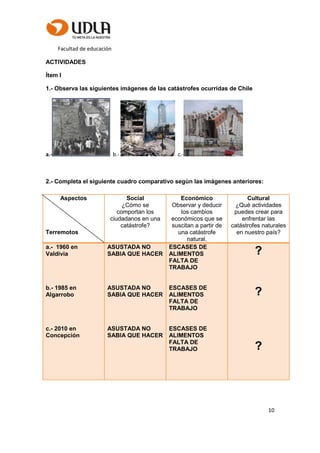 Facultad de educación
10
ACTIVIDADES
Ítem I
1.- Observa las siguientes imágenes de las catástrofes ocurridas de Chile
a.- b.- c.-
2.- Completa el siguiente cuadro comparativo según las imágenes anteriores:
Aspectos
Terremotos
Social
¿Cómo se
comportan los
ciudadanos en una
catástrofe?
Económico
Observar y deducir
los cambios
económicos que se
suscitan a partir de
una catástrofe
natural.
Cultural
¿Qué actividades
puedes crear para
enfrentar las
catástrofes naturales
en nuestro país?
a.- 1960 en
Valdivia
b.- 1985 en
Algarrobo
c.- 2010 en
Concepción
ASUSTADA NO
SABIA QUE HACER
ASUSTADA NO
SABIA QUE HACER
ASUSTADA NO
SABIA QUE HACER
ESCASES DE
ALIMENTOS
FALTA DE
TRABAJO
ESCASES DE
ALIMENTOS
FALTA DE
TRABAJO
ESCASES DE
ALIMENTOS
FALTA DE
TRABAJO
?
?
?
 