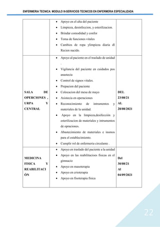 ENFERMERIA TECNICA: MODULO III-SERVICIOS TECNICOS EN ENFERMERIA ESPECIALIZADA
22
• Apoyo en el alta del paciente
• Limpieza, desinfeccion, y esterilizacion.
• Brindar comodidad y confor
• Toma de funciones vitales
• Cambios de ropa ylimpieza diaria dl
Recien nacido.
SALA DE
OPERCIONES ,
URPA Y
CENTRAL
• Apoyo al paciente en el traslado de unidad
.
• Vigilancia del paciente en cuidados pos
anastecia
• Control de signos vitales.
• Prepacion del paciente
• Colocacion del mesa de mayo
• Asistecia en operaciones
• Reconocimiento de intrumentos y
materiales de la unidad.
• Apoyo en la limpieza,desifecciòn y
esterilizacion de materiales y intrumentos
de opraciones.
• Abastecimiento de materiales e insmos
para el establecimiento.
• Cumplir rol de enfermeria circulante .
DEL
23/08/21
AL
28/08/2021
MEDICINA
FISICA Y
REABILITACI
ÒN
• Apoyo en traslado del paciente a la unidad
• Apoyo en las reabilitacioes fisicas en el
gimnacio
• Apoyo en masoterapia
• Apoyo en crioterapia
• Apoyo en fisoterapia fisica
Del
30/08/21
Al
04/09/2021
 