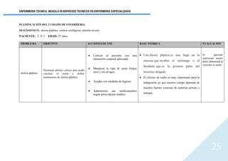 ENFERMERIA TECNICA: MODULO III-SERVICIOS TECNICOS EN ENFERMERIA ESPECIALIZADA
25
PLANIFICACIÓN DEL CUIDADO DE ENFERMERIA:
DIAGNOSTICO: ulcera péptica, varices esofágicas, anemia severa
PACIENTE: T. P. J EDAD: 57 años
PROBLEMA OBJETIVO. ACCIONES DE ENF. BASE TEORICA EVALUACIÓN
ulcera péptica
Disminuir dolores cólicos para poder
conciliar el sueño y definir
tratamientos de ulcera péptica.
• Colocar al paciente con una
alineación corporal adecuada.
• Mantener la ropa de cama limpia
seca y sin arrugas.
• Ayudar con medidas de higiene.
• Administrar sus medicamentos
según prescripción médica.
• Una úlcera péptica es una llaga en la
mucosa que recubre el estómago o el
duodeno, que es la primera parte del
intestino delgado.
• El cloruro de sodio es muy importante para la
indigestión ya que nuestro cuerpo depende de
muchas fuentes externas de materias primas y
energía.
El paciente
representa menos
dolor abdominal al
conciliar el sueño.
 