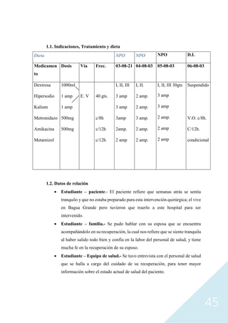 45
1.1. Indicaciones, Tratamiento y dieta
Dieta NPO NPO NPO D.L
Medicamen
to
Dosis Vía Frec. 03-08-21 04-08-03 05-08-03 06-08-03
Dextrosa
Hipersodio
Kalium
Metronidazo
Amikacina
Metamizol
1000ml
1 amp
1 amp
500mg
500mg
E. V 40 gts.
c/8h
c/12h
c/12h
I, II, III
3 amp
3 amp
3amp
2amp.
2 amp
I, II.
2 amp.
2 amp.
3 amp.
2 amp.
2 amp.
I, II, III 30gts
3 amp
3 amp
2 amp.
2 amp
2 amp
Suspendido
V.O. c/8h.
C/12h.
condicional
1.2. Datos de relación
• Estudiante – paciente.- El paciente refiere que semanas atrás se sentía
tranquilo y que no estaba preparado para esta intervención quirúrgica; el vive
en Bagua Grande pero tuvieron que traerlo a este hospital para ser
intervenido.
• Estudiante – familia.- Se pudo hablar con su esposa que se encuentra
acompañándolo en su recuperación, la cual nos refiere que se siente tranquila
al haber salido todo bien y confía en la labor del personal de salud, y tiene
mucha fe en la recuperación de su esposo.
• Estudiante – Equipo de salud.- Se tuvo entrevista con el personal de salud
que se halla a cargo del cuidado de su recuperación, para tener mayor
información sobre el estado actual de salud del paciente.
 