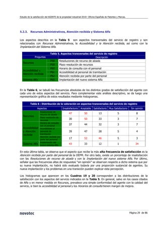 Estudio de la satisfacción del AGENTE de la propiedad industrial 2010– Oficina Española de Patentes y Marcas.




5.2.3.  ...