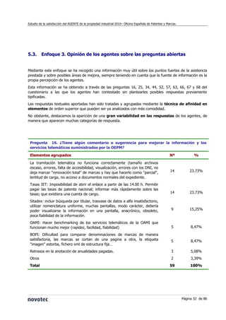 Estudio de la satisfacción del AGENTE de la propiedad industrial 2010– Oficina Española de Patentes y Marcas.




5.3.    ...