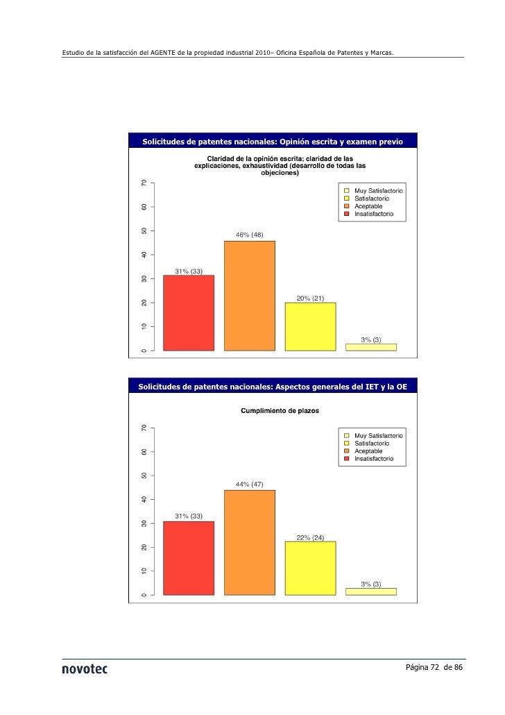Informe Satisfaccion Oepm Agentes 2011