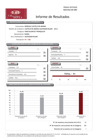 LogoUec                                                                                            PREMIO OBTENIDO
                                                                                                   BACCHUS DE ORO



                                                   Informe de Resultados
        IDENTIFICACIÓN DE LA MUESTRA CONCURSANTE


                    Concursante BODEGAS CASTELO DE MEDINA
      Nombre de la Muestra CASTELO DE MEDINA SAUVIGNON BLANC 2012
                        Categoría VINOS BLANCOS TRANQUILOS
                Denominación RUEDA
            Uva/s Dominante/s SAUVIGNON BLANC
                      Puntuación 91 / 100

             CALIFICACIÓN MEDIA DE CADA PARÁMETRO DE LA FICHA DE CATA*

            VISTA                                                                OLFATO
                                                     Máx.                                                                   Máx.
      Limpidez - 5                                                          Franqueza - 5,6
                                                                    5                                                                         6
      Aspecto - 10                                                          Intensidad Positiva - 7
                                                                    10                                                                        8
                                                                            Calidad - 14,8
                                                                                                                                              16


            BOCA                                                                 ARMONÍA
                                                     Máx.                                                                   Máx.

      Franqueza - 5,2                                                       Juicio Global - 10
                                                                    6                                                                         11
      Intensidad Positiva - 7
                                                                    8
      Persistencia Armoniosa - 6,8                                                                 TOTAL - 91
                                                                    8
      Calidad - 19,6
                                                                    22       0             25            50           75            100


       RESULTADOS RELATIVOS DE LA MUESTRA DENTRO DEL CONCURSO



     100
                            91,00                                                                                          91,00
       90                                                                                  82,59
       80                                                   72,00
       70
       60
       50
       40
       30
       20
       10
        0
                    Puntuación más alta de         Puntuación más baja                Puntuación media                 Puntuación de la
                         la categoría                 de la categoría                  de la categoría                     muestra



                                                                                  Nº de muestras concursantes de la D.O.             61

                                                                          Nº de muestras concursantes de la Categoría               393

                                                                                   Posición de la muestra en la Categoría                 1


*   Se reproducen todos los parámetros incluídos en la ficha de cata oficial O.I.V./U.I.O.E. utilizada en el concurso con la media de las
    calificaciones emitidas por los catadores del jurado que evaluaron la muestra
 