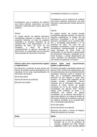 Consideramos que la evidencia de auditoría
que hemos obtenido proporciona una base
suficiente y adecuada para nuestra opinión de
auditoría.
Opinión
En nuestra opinión, los estados financieros
consolidados expresan la imagen fiel de (o
presentan fielmente, en todos los aspectos
materiales,) la situación financiera de la
sociedad ABC y sus dependientes a 31 de
diciembre de 20X1, así como de sus
resultados y flujos de efectivo
correspondientes al ejercicio terminado en
dicha fecha, de conformidad con las Normas
Internacionales de Información Financiera.
consolidadas tomadas en su conjunto.
Consideramos que la evidencia de auditoría
que hemos obtenido proporciona una base
suficiente y adecuada para nuestra opinión de
auditoría.
Opinión
En nuestra opinión, las cuentas anuales
consolidadas adjuntas expresan, en todos los
aspectos significativos, la imagen fiel del
patrimonio consolidado y de la situación
financiera consolidada de la sociedad ABC,
S.A. y sociedades dependientes a 31 de
diciembre de 20X1, así como de sus
resultados consolidados y flujos de efectivo
consolidados correspondientes al ejercicio
anual terminado en dicha fecha, de
conformidad con las Normas Internacionales
de Información Financiera, adoptadas por la
Unión Europea, y demás disposiciones del
marco normativo de información financiera
que resultan de aplicación en España.
Informe sobre otros requerimientos legales
y reglamentarios
[La estructura y contenido de esta sección del
informe de auditoría variará dependiendo de la
naturaleza de las otras responsabilidades de
información del auditor.]
[Firma del auditor]
[Fecha del informe de auditoría]
[Dirección del auditor]
Informe sobre otros requerimientos
legales y reglamentarios
El informe de gestión consolidado adjunto del
ejercicio 20X1 contiene las explicaciones que
los administradores de la sociedad dominante
consideran oportunas sobre la situación de
ABC, S.A. y sociedades dependientes, la
evolución de sus negocios y sobre otros
asuntos y no forma parte integrante de las
cuentas anuales consolidadas. Hemos
verificado que la información contable que
contiene el citado informe de gestión
concuerda con la de las cuentas anuales
consolidadas del ejercicio 20X1. Nuestro
trabajo como auditores se limita a la
verificación del informe de gestión
consolidado con el alcance mencionado en
este mismo párrafo y no incluye la revisión de
información distinta de la obtenida a partir de
los registros contables de la sociedad ABC,
S.A. y sociedades dependientes.
[Firma del auditor]
[Fecha del informe de auditoría]
[Dirección del auditor y número de Registro
Oficial de Auditores de Cuentas]
Notas: Notas:
1
De acuerdo con el artículo 3.1.a) del texto
refundido de la Ley de Auditoría de
Cuentas, aprobado por Real Decreto
Legislativo 1/2011, de 1 de julio, deberá
12
 