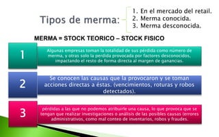 1
Algunas empresas toman la totalidad de sus pérdida como número de
merma, y otras solo la perdida provocada por factores desconocidos,
impactando el resto de forma directa al margen de ganancias.
2
Se conocen las causas que la provocaron y se toman
acciones directas a éstas. (vencimientos, roturas y robos
detectados).
3
pérdidas a las que no podemos atribuirle una causa, lo que provoca que se
tengan que realizar investigaciones o análisis de las posibles causas (errores
administrativos, como mal conteo de inventarios, robos y fraudes.
1. En el mercado del retail.
2. Merma conocida.
3. Merma desconocida.
MERMA = STOCK TEORICO – STOCK FISICO
 