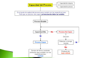 Informes de costo de produccion