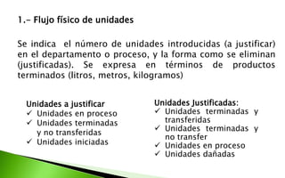 1.- Flujo físico de unidades
Se indica el número de unidades introducidas (a justificar)
en el departamento o proceso, y la forma como se eliminan
(justificadas). Se expresa en términos de productos
terminados (litros, metros, kilogramos)
Unidades a justificar
 Unidades en proceso
 Unidades terminadas
y no transferidas
 Unidades iniciadas
Unidades Justificadas:
 Unidades terminadas y
transferidas
 Unidades terminadas y
no transfer
 Unidades en proceso
 Unidades dañadas
 