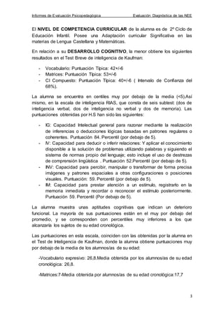 Informes de Evaluación Psicopedagógica Evaluación Diagnóstica de las NEE
3
El NIVEL DE COMPETENCIA CURRICULAR de la alumna es de 2º Ciclo de
Educación Infantil. Posee una Adaptación curricular Significativa en las
materias de Lengua Castellana y Matemáticas.
En relación a su DESARROLLO COGNITIVO, la menor obtiene los siguientes
resultados en el Test Breve de inteligencia de Kaufman:
- Vocabulario: Puntuación Típica: 42+/-6
- Matrices: Puntuación Típica: 53+/-6
- CI Compuesto: Puntuación Típica: 40+/-6 ( Intervalo de Confianza del
68%).
La alumna se encuentra en centiles muy por debajo de la media (<5).Así
mismo, en la escala de inteligencia RIAS, que consta de seis subtest: (dos de
inteligencia verbal, dos de inteligencia no verbal y dos de memoria). Las
puntuaciones obtenidas por H.S han sido las siguientes:
- IG: Capacidad Intelectual general para razonar mediante la realización
de inferencias o deducciones lógicas basadas en patrones regulares o
coherentes. Puntuación 84. Percentil (por debajo de 5).
- IV: Capacidad para deducir o inferir relaciones: Y aplicar el conocimiento
disponible a la solución de problemas utilizando palabras y siguiendo el
sistema de normas propio del lenguaje; esto incluye el uso de destrezas
de comprensión lingüística . Puntuación 52.Percentil (por debajo de 5).
- INV: Capacidad para percibir, manipular o transformar de forma precisa
imágenes y patrones espaciales a otras configuraciones o posiciones
visuales. Puntuación: 59. Percentil (por debajo de 5).
- IM: Capacidad para prestar atención a un estímulo, registrarlo en la
memoria inmediata y recordar o reconocer el estímulo posteriormente.
Puntuación 59. Percentil (Por debajo de 5).
La alumna muestra unas aptitudes cognitivas que indican un deterioro
funcional. La mayoría de sus puntuaciones están en el muy por debajo del
promedio, y se corresponden con percentiles muy inferiores a los que
alcanzaría los sujetos de su edad cronológica.
Las puntuaciones en esta escala, coinciden con las obtenidas por la alumna en
el Test de Inteligencia de Kaufman, donde la alumna obtiene puntuaciones muy
por debajo de la media de los alumnos/as de su edad:
-Vocabulario expresivo: 26,8.Media obtenida por los alumnos/as de su edad
cronológica: 26,8.
-Matrices:7-Media obtenida por alumnos/as de su edad cronológica:17,7
 