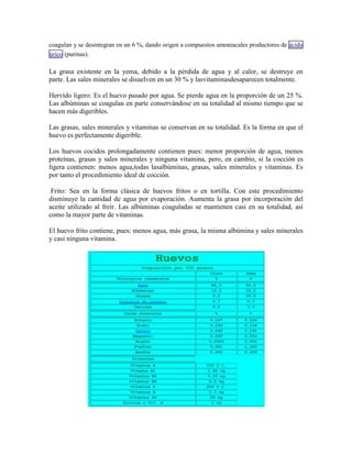 coagulan y se desintegran en un 6 %, dando origen a compuestos amoniacales productores de ácido
úrico (purinas).

La grasa existente en la yema, debido a la pérdida de agua y al calor, se destruye en
parte. Las sales minerales se disuelven en un 30 % y lasvitaminasdesaparecen totalmente.
Hervído ligero: Es el huevo pasado por agua. Se pierde agua en la proporción de un 25 %.
Las albúminas se coagulan en parte conservándose en su totalidad al mismo tiempo que se
hacen más digeribles.
Las grasas, sales minerales y vitaminas se conservan en su totalidad. Es la forma en que el
huevo es perfectamente digerible.
Los huevos cocidos prolongadamente contienen pues: menor proporción de agua, menos
proteínas, grasas y sales minerales y ninguna vitamina, pero, en cambio, si la cocción es
ligera contienen: menos agua,todas lasalbúminas, grasas, sales minerales y vitaminas. Es
por tanto el procedimiento ideal de cocción.
Frito: Sea en la forma clásica de huevos fritos o en tortilla. Con este procedimiento
disminuye la cantidad de agua por evaporación. Aumenta la grasa por incorporación del
aceite utilizado al freír. Las albúminas coaguladas se mantienen casi en su totalidad, así
como la mayor parte de vitaminas.
El huevo frito contiene, pues: menos agua, más grasa, la misma albúmina y sales minerales
y casi ninguna vitamina.

 