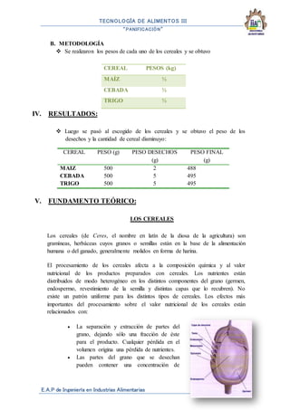 TECNOLOGÍA DE ALIMENTOS III
“PANIFICACIÓN”
E.A.P de Ingeniería en Industrias Alimentarias
Página 4
B. METODOLOGÍA
 Se realizaron los pesos de cada uno de los cereales y se obtuvo
IV. RESULTADOS:
 Luego se pasó al escogido de los cereales y se obtuvo el peso de los
desechos y la cantidad de cereal disminuyo:
V. FUNDAMENTO TEÓRICO:
LOS CEREALES
Los cereales (de Ceres, el nombre en latín de la diosa de la agricultura) son
gramíneas, herbáceas cuyos granos o semillas están en la base de la alimentación
humana o del ganado, generalmente molidos en forma de harina.
El procesamiento de los cereales afecta a la composición química y al valor
nutricional de los productos preparados con cereales. Los nutrientes están
distribuidos de modo heterogéneo en los distintos componentes del grano (germen,
endospermo, revestimiento de la semilla y distintas capas que lo recubren). No
existe un patrón uniforme para los distintos tipos de cereales. Los efectos más
importantes del procesamiento sobre el valor nutricional de los cereales están
relacionados con:
 La separación y extracción de partes del
grano, dejando sólo una fracción de éste
para el producto. Cualquier pérdida en el
volumen origina una pérdida de nutrientes.
 Las partes del grano que se desechan
pueden contener una concentración de
CEREAL PESOS (kg)
MAÍZ ½
CEBADA ½
TRIGO ½
CEREAL PESO (g) PESO DESECHOS
(g)
PESO FINAL
(g)
MAIZ 500 2 488
CEBADA 500 5 495
TRIGO 500 5 495
 