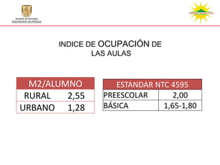 INDICE DE OCUPACIÓN DE
               LAS AULAS



  M2/ALUMNO        ESTANDAR NTC 4595
 RURAL   2,55   PREESCOLAR       2,00
URBANO 1,28     BÁSICA        1,65-1,80
 
