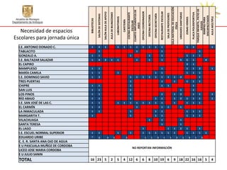 SALA MATERIAL DE EDUCACIÓN




                                                                                                                                                                                                                                                                                                                                                                                                                 PARQUE INFANTIL, PATIO DE
                                                                                                                                                        CUARTO IMPLEMENTOS DE

                                                                                                                                                                                OFICINA COORDINADOR




                                                                                                                                                                                                                                                          RESTAURANTE ESCOLAR
                                                                     SALÓN AULA DE APOYO




                                                                                                                                                                                                                                                                                                                                                                                       PLACA POLIDEPORTIVA
                                                                                               AULA DE BILINGÜISMO




                                                                                                                                                                                                                                                                                                                                          UNIDADES SANITARIAS
                                                                                                                                                          COCINA RESTAURANTE




                                                                                                                                                                                                                                                                                    SALA DE PROFESORES
                                                                                                                                                                                                                                 OFICINA SECRETARÍA
                                                 SALÓN DE SISTEMAS




                                                                                                                                                                                                          OFICINA RECTORÍA




                                                                                                                                                                                                                                                                                                                                                                                                                     DISCAPACITADOS
                                                                                                                                                                                                                                                                                                                                                                                                                                             AULA MÚLTIPLE
                                                                                                                         LABORATORIOS




                                                                                                                                                                                                                                                                                                                                                                    ZONAS VERDES




                                                                                                                                                                                                                                                                                                                                                                                                                      RAMPAS PARA
                                   BIBLIOTECAS




                                                                                                                                        CAFETERÍA

                                                                                                                                                               ESCOLAR




                                                                                                                                                                                                                                                                                                                                                                                                                          JUEGOS
                                                                                                                                                                                                                                                                                                                       FÍSICA
                                                                                                                                                                 ASEO
   Necesidad de espacios
Escolares para jornada única
  I.E. ANTONIO DONADO C.             1              2                   1                                                  1             1                 1          1            1                         1                      1                        1                                                                                                        1                   1                                                    1
  TABLACITO                                         1                                                                                                                 1                                                                                      1                                                                                                                                                       1
  GONZALO A.                         1              1                                                                                                      1                                                 1                                               1                                                                                                        1                   1                          1
  I.E. BALTAZAR SALAZAR              1              4                   2                         1                        1                                          1                                      1                                               1                                                                               5                        5                   1                                       4
  EL CAPIRO                                                                                                                                                                                                                                                                                                                                                           3                   1
  MAMPUESO                           1              1                                                                                                                                                                                                        1                                                                                                        1                   1                          2                         1
  MARÍA CAMILA                       1              1                                                                      1                                                                                                        1                        1                                                                                                        1                   1                          1
  I.E. DOMINGO SAVIO                 1              2                                                                                                      1          1            1                         1                      1                        1                         1                              1                      2                                                                       1
  TRES PUERTAS                                                                                                                                             1                                                                                                 1                                                        1                                               1                   1                          1
  CHIPRE                             1              1                                                                                                      1                                                                                                 1                         1                                                                                                  1
  SAN LUIS                           1              1                                                                                                      1                                                                                                                                                                                 1                                            1
  LOS PINOS                          1              1                                                                                                      1                                                                                                 1                                                        1                      2                                            1                          1                         1
  RÍO ABAJO                          1              1                                                                                                      1                                                                        1                        1                                                        1                      2                        1                   1                          1                         1
  I.E. SAN JOSÉ DE LAS C.            1              1                                                                      1             1                 1          1            1                         1                      1                        1                                                        1                                               1                   1                          1
  EL CARMÍN                          1              2                                                                                                                 1                                                                                      1                         1                                                     1
  LA INMACULADA                      1              1                                                                                                      1                                                                        1                        1                                                                                                        1                   1                          1
  MARGARITA T.                       1                                                                                                                     1                                                                        1                        1                                                                                                        1                   1                          1
  VILACHUAGA                                                                                                                                                                                                 1                                               1                                                                               1
  SANTA TERESA                                                                                                                                                                                                                                               1                                                                               1
  EL LAGO                                                                                                                                                                          1                                                                                                   1                              1                      2                        1                                              1
  I.E. ESCUEL NORMAL SUPERIOR        1              1                                                                      1                               1                       1                         1                      1                        1                         1                              1                                               1                   1                          1            1
  EDUARDO URIBE                      1              2                                      2                         1                              2                                                 1                      1                        2                         1                        1                      2                               1                  3                         1            2
  C. E. R. SANTA ANA OJO DE AGUA
  E U PASCUALA MUÑOZ DE CORDOBA
                                                                                                                                                               NO REPORTAN INFORMACIÓN
  LICEO JOSE MARIA CORDOBA
  E U JULIO SANIN
  TOTAL                            16 23 5                                                      2                        5              4 12 6                                   6                         8 10 19 6                                                                                                9 18 22 16 16 5                                                                                                          4
 