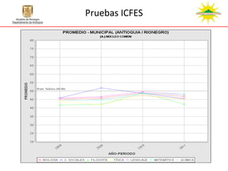 Pruebas ICFES
 