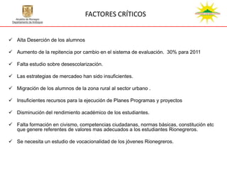 FACTORES CRÍTICOS


 Alta Deserción de los alumnos

 Aumento de la repitencia por cambio en el sistema de evaluación. 30% para 2011

 Falta estudio sobre desescolarización.

 Las estrategias de mercadeo han sido insuficientes.

 Migración de los alumnos de la zona rural al sector urbano .

 Insuficientes recursos para la ejecución de Planes Programas y proyectos

 Disminución del rendimiento académico de los estudiantes.

 Falta formación en civismo, competencias ciudadanas, normas básicas, constitución etc
  que genere referentes de valores mas adecuados a los estudiantes Rionegreros.

 Se necesita un estudio de vocacionalidad de los jóvenes Rionegreros.
 