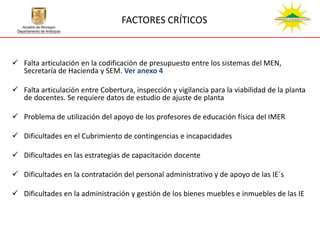 FACTORES CRÍTICOS


 Falta articulación en la codificación de presupuesto entre los sistemas del MEN,
  Secretaría de Hacienda y SEM. Ver anexo 4

 Falta articulación entre Cobertura, inspección y vigilancia para la viabilidad de la planta
  de docentes. Se requiere datos de estudio de ajuste de planta

 Problema de utilización del apoyo de los profesores de educación física del IMER

 Dificultades en el Cubrimiento de contingencias e incapacidades

 Dificultades en las estrategias de capacitación docente

 Dificultades en la contratación del personal administrativo y de apoyo de las IE´s

 Dificultades en la administración y gestión de los bienes muebles e inmuebles de las IE
 