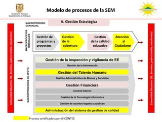 Modelo de procesos de la SEM

                                                                  MACROPROCESO                                   A. Gestión Estratégica
                                                                  GERENCIAL
                                                                  MACROPROCESOS
Comunidad Educativa (EE, docentes, padres familia, estudiantes)




                                                                                                                                                                        Comunidad Educativa (EE, docentes, padres familia, estudiantes)
                                                                    MISIONALES


                                                                                               Gestión de         Gestión                   Gestión         Atención
                                                                                               programas y        de la                   de la calidad          al
                                                                                               proyectos          cobertura                educativa        Ciudadano


                                                                                                     Gestión de la inspección y vigilancia de EE
                                                                                                                      Gestión de la Información
                                                                      MACROPROCESOS DE APOYO




                                                                                                               Gestión del Talento Humano
                                                                                                             Gestión Administrativa de Bienes y Servicios

                                                                                                                     Gestión Financiera
                                                                                                                           Control Interno

                                                                                                                 Gestión de la Tecnología Informática

                                                                                                                Gestión de asuntos legales y públicos

                                                                                                     Administración del sistema de gestión de calidad

                                                                                         Proceso certificados por el ICONTEC
 