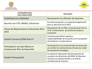 Actividad/Acciones
                                                                 Descripción
              Enero-febrero 2012

COMFENALCO+COMFAMA                           Reevaluación de afiliación de docentes
                                             Se retoma proyecto y su respectiva legalización
Reunión con CTA, ONDAS, Colciencias          para su ejecución en el 2012
                                             Recopilación de los PMI y autoevaluación de las
Planes de Mejoramiento Institucional 2012-
                                             16 IE. Conformación de comité de análisis y
2015                                         evaluación
                                             Convenio para definir aportes y
Gestión Convenio SENA-Rcon+F                 responsabilidades de las partes con el propósito
                                             de fortalecer la media técnica

                                             Participación en el comité del plan de desarrollo
Participación con dos líderes en
                                             con el líder de administrativa y financiera y líder
Construcción Plan de Desarrollo              de planeación estratégica
                                             Se solicito la adecuación del presupuesto de
                                             acuerdo a las directrices del MEN. Se liberaron
Gestión Presupuestal                         recursos no comprometidos y se solicito
                                             actualización de reservas.
 