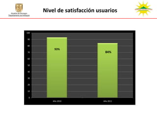 Nivel de satisfacción usuarios


100

90

80
           93%
70                             84%
60

50

40

30

20

10

  0
          Año 2010            Año 2011
 