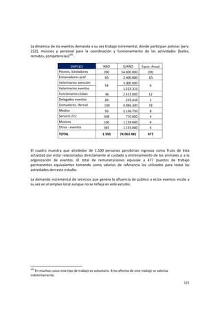 121 
La dinámica de los eventos demanda a su vez trabajo incremental, donde participan policías (serv. 
222),  músicos  y  personal  para  la  coordinación  y  funcionamiento  de  las  actividades  (bailes, 
remates, competencias)205
. 
 
EMPLEO  NRO  $/AÑO  Equiv. Anual 
Peones, Vareadores  390  54.600.000 390 
Entrenadores prof.  50  2.400.000 10 
Veterinarios atención 
54 
3.000.000
6 
Veterinarios eventos  1.225.321
Funcionarios clubes   46  2.415.000 12 
Delegados eventos  20  235.410 1 
Domadores, Herrad.   100  4.986.400 33 
Medios  50  2.136.750 8 
Servicio 222  308  770.000 4 
Musicos  100  1.139.600 6 
Otros ‐ eventos  385  1.155.000 6 
TOTAL   1.503  74.063.481  477 
 
 
El  cuadro  muestra  que  alrededor  de  1.500  personas  percibirían  ingresos  como  fruto  de  ésta 
actividad por estar relacionados directamente al cuidado y entrenamiento de los animales o a la 
organización  de  eventos.  El  total  de  remuneraciones  equivale  a  477  puestos  de  trabajo 
permanentes  equivalentes  tomando  como  salarios  de  referencia  los  utilizados  para  todas  las 
actividades den este estudio. 
 
La demanda incremental de servicios que genera la afluencia de público a estos eventos incide a 
su vez en el empleo local aunque no se refleja en este estudio. 
 
205
 En muchos casos este tipo de trabajo es voluntario. A los efectos de este trabajo se valoriza 
indistintamente. 
 