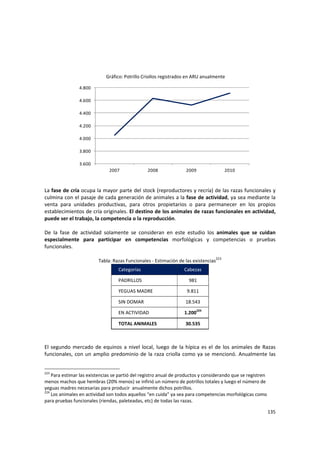 135 
 
Gráfico: Potrillo Criollos registrados en ARU anualmente 
3.600
3.800
4.000
4.200
4.400
4.600
4.800
2007 2008 2009 2010  
 
 
La fase de cría ocupa la mayor parte del stock (reproductores y recría) de las razas funcionales y 
culmina con el pasaje de cada generación de animales a la fase de actividad, ya sea mediante la 
venta  para  unidades  productivas,  para  otros  propietarios  o  para  permanecer  en  los  propios 
establecimientos de cría originales. El destino de los animales de razas funcionales en actividad, 
puede ser el trabajo, la competencia o la reproducción. 
 
De  la  fase  de  actividad  solamente  se  consideran  en  este  estudio  los  animales  que  se  cuidan 
especialmente  para  participar  en  competencias  morfológicas  y  competencias  o  pruebas 
funcionales. 
 
Tabla: Razas Funcionales ‐ Estimación de las existencias223
 
Categorías  Cabezas 
PADRILLOS  981 
YEGUAS MADRE  9.811 
SIN DOMAR  18.543 
EN ACTIVIDAD  1.200224
 
TOTAL ANIMALES  30.535 
 
 
El segundo mercado de equinos a nivel local, luego de la hípica es el de los animales de Razas 
funcionales, con un amplio predominio de la raza criolla como ya se mencionó. Anualmente las 
223
 Para estimar las existencias se partió del registro anual de productos y considerando que se registren 
menos machos que hembras (20% menos) se infirió un número de potrillos totales y luego el número de 
yeguas madres necesarias para producir  anualmente dichos potrillos. 
224
 Los animales en actividad son todos aquellos “en cuida” ya sea para competencias morfológicas como 
para pruebas funcionales (riendas, paleteadas, etc) de todas las razas. 
 