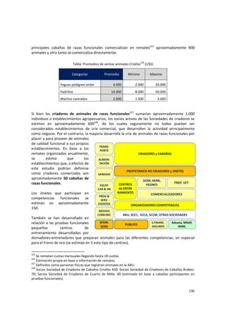 136 
principales  cabañas  de  razas  funcionales  comercializan  en  remates225
  aproximadamente  900 
animales y otro tanto se comercializa directamente.  
 
Tabla: Promedios de ventas animales Criollos226
 (U$S) 
Categorías  Promedio  Mínimo  Máximo 
Yeguas pedigree andar  4.000 2.000 20.000 
Padrillos  14.000 8.000 50.000 
Machos castrados  2.000 1.500 3.000 
 
 
Si  bien  los  criadores  de  animales  de  razas  funcionales227
  sumarían  aproximadamente  1.000 
individuos o establecimientos agropecuarios, los socios activos de las Sociedades de criadores se 
estiman  en  aproximadamente  600228
,  de  los  cuales  seguramente  no  todos  puedan  ser 
considerados  establecimientos  de  cría  comercial,  que  desarrollen  la  actividad  principalmente 
como negocio. Por el contrario, la mayoría desarrolla la cría de animales de razas funcionales por 
placer y para proveer de animales 
de calidad funcional a sus propios 
establecimientos.  En  base  a  los 
remates organizados anualmente, 
se  estima  que  los 
establecimientos que, a efectos de 
este  estudio  podrían  definirse 
como  criadores  comerciales  son 
aproximadamente  50  cabañas  de 
razas funcionales.  
 
Los  Jinetes  que  participan  en 
competencias  funcionales  se 
estiman  en  aproximadamente 
150. 
 
También  se  han  desarrollado  en 
relación a las pruebas funcionales 
pequeños  centros  de 
entrenamiento  desarrollados  por 
domadores‐entrenadores  que  preparan  animales  para  las  diferentes  competencias,  en  especial 
para el Freno de oro (se estiman en 5 este tipo de centros).  
225
 Se rematan cuotas mensuales llegando hasta 18 cuotas. 
226
 Estimación propia en base a información de remates.
227
 Definidos como personas físicas que registran animales en la ARU. 
228
 Socios Sociedad de Criadores de Caballos Criollos 450: Socios Sociedad de Criadores de Caballos Árabes: 
70;  Socios  Sociedad  de  Criadores  de  Cuarto  de  Milla:  40  (estimado  en  base  a  cabañas  participantes  en 
pruebas funcionales). 
 
CRIADORES y CABAÑAS
PROPIETARIOS NO CRIADORES y JINETES 
PROF. VET
ALIMEN‐
TACIÓN
SANIDAD
DOM, HERR, 
PEONESEQUIP. 
CAB & JIN
TRANS‐
PORTE
MEDIOS 
COMUNIC
S.FINANC.
SEGUROS
Aduana, MGAP,  
IIMM, 
ARU, SCCC,  SCCA, SCCM, OTRAS SOCIEDADES
CENTROS 
de ENTRE
NAMIENTO COMERCIALIZADORES
ORGANIZADORES COMPETENCIAS
SPON‐
SORS
PROV & 
SERV. 
EVENTOS
PUBLICO
 