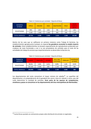 25 
 
Tabla 3.2: Existencias por actividad – Deportes & Razas 
DEPORTES  
& RAZAS 
HÍPICA  ENDURO  RAID  EQUITACIÓN POLO 
RAZAS 
FUNCIO‐
NALES 
EN ACTIVIDAD 
39%  22%  11%  9%  6,%  13% 
3.500  2.000  1.000  800  500  1.200 
TOTAL ANIMALES  10.716  4.300  2.400  1.014  1.040  30.500 
 
 
Dentro  de  los  usos  que  se  calificaron  en  primera  instancia  como  Trabajo  &  Servicios,  los 
establecimientos agropecuarios (campo), en especial los ganaderos acumulan la amplia mayoría 
de animales. Estos establecimientos se proveen especialmente de reproductores producidos por 
criadores  de  razas  funcionales  y  son  a  su  vez  proveedores  de  animales  para  el  resto  de  las 
actividades de trabajo & servicios que mayoritariamente no desarrollan la fase de cría. 
 
 
Tabla 3.3: Existencias por actividad – Deportes & Razas 
TRABAJO & 
SERVICIOS 
CAMPO  TRACCIÓN  ESTADO 
ALQ, CAB, 
TUR.RURAL 
CRIOLLAS 
ENSEÑANZA 
& PASEO 
EN ACTIVIDAD 
94,5%  3,4%  0,2%  0,4%  1,4%  0,1% 
261.650  9.300  600  1.150  4.000  300 
TOTAL ANIMALES  359.995  9.300  784  1.150  4.000  300 
 
 
Los  departamentos  del  norte  concentran  el  mayor  número  de  caballos42
.  La  superficie  del 
departamento y la preponderancia de la ganadería de carne y lana en relación a otros usos del 
suelo  determinan  la  cantidad  de  animales.  Gran  parte  de  los  equinos  de  competencias, 
enseñanza y paseo se concentran en los departamentos del área metropolitana de Montevideo. 
 
  
42
 Fuente Dicose ajustado con estimaciones propias sobre distribución de animales no registrados. 
 
