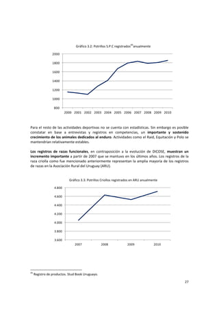 27 
Gráfico 3.2: Potrillos S.P.C registrados45
anualmente 
800
1000
1200
1400
1600
1800
2000
2000 2001 2002 2003 2004 2005 2006 2007 2008 2009 2010
 
 
 
Para el resto de las actividades deportivas no se cuenta con estadísticas. Sin embargo es posible 
constatar  en  base  a  entrevistas  y  registros  en  competencias,  un  importante  y  sostenido 
crecimiento de los animales dedicados al enduro. Actividades como el Raid, Equitación y Polo se 
mantendrían relativamente estables.  
 
Los  registros  de  razas  funcionales,  en  contraposición  a  la  evolución  de  DICOSE,  muestran  un 
incremento importante a partir de 2007 que se mantuvo en los últimos años. Los registros de la 
raza criolla como fue mencionado anteriormente representan la amplia mayoría de los registros 
de razas en la Asociación Rural del Uruguay (ARU). 
 
 
Gráfico 3.3: Potrillos Criollos registrados en ARU anualmente 
3.600
3.800
4.000
4.200
4.400
4.600
4.800
2007 2008 2009 2010  
 
 
 
45
 Registro de productos. Stud Book Uruguayo. 
 