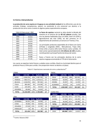 34 
4.2 Carne y Sub‐productos 
 
La producción de carne equina en Uruguay es una actividad residual de los diferentes usos de los 
animales  (trabajo,  competencias,  placer),  no  existiendo  la  cría  comercial  con  destino  a  la 
producción de carne como sí existe en algunos países especialmente europeos. 
 
La faena de equinos nacional se ubica desde la década del 
noventa en el entorno de las 40 mil cabezas anuales. Son 
tres las plantas habilitadas Clay S.A (56%), Sarel S.A (25%) y 
Agroindustrial  del  Este  (19%),  las  dos  primeras  en  el 
departamento de Canelones y la tercera en Treinta y Tres. 
 
Los principales productos exportables de la faena son Carne 
enfriada  o  congelada  (93%)  ,  Menudencias,  Tripas  (5%), 
Crines (1%) y Cueros (2%) tanto frescos como curtidos. En 
total suman aproximadamente 23 millones de U$S anuales, 
constituyendo la principal fuente de divisas del sector. 
 
Rusia  y  Francia  son  los  principales  destinos  de  la  carne 
equina uruguaya acumulando el 77% de la facturación. 
 
Los cueros se exportan tanto frescos y salados como curtidos. Brasil es el principal destino para el 
producto fresco y Chile para curtido. Una proporción menor se destina a la plaza. 
 
Tabla 4.7: Exportaciones nacionales de carne y subproductos54
 
CARNE    Rubro NCM    :  0205.00.00.20                   
Destino  U$S‐FOB  %   Kg.Brutos U$S/kg
   RUSIA             8.944.254  42%  2.987.709 3,0 
   FRANCIA        7.802.571  37%  1.670.613 4,7 
   BELGICA        3.318.076  16%  787.336 4,2 
   ITALIA            882.405  4%  214.290 4,1 
   SUIZA             224.269  1%  30.242 7,4 
   HOLANDA     60.464  0%  14.410 4,2 
TOTAL  21.232.039  100%  5.704.600 3,7 
 
CRIN    Rubro NCM    :  0511.99.91                         
Destino  U$S‐FOB  % Inc.  Kg.Brutos   
   ALEMANIA    96.022  43%  34.998 2,7 
   CHINA            78.404  35%  40.050 2,0 
   HOLANDA   47.018  21%  25.705 1,8 
   PARAGUAY   10  0%  35 0,3 
TOTAL  221.454  100%  100.788 2,2 
TRIPAS   Rubro NM    :  0504.00.19                            
Destino  U$S‐FOB  % Inc.  Kg.Brutos   
   ITALIA            945.993  89%  302.265 3,1 
   FRANCIA        58.395  6%  21.415 2,7 
   ESPAÑA         35.937  3%  12.370 2,9 
   ALEMANIA    18.255  2%  5.470 3,3 
TOTAL  1.058.580  100%  341.520 3,1 
 
CUERO FRES.   Rubro NCM    :  4101.20.10.10                   
Destino  U$S‐FOB  % Inc.  Kg.Brutos   
   BRASIL           102.520  50 %  232.736 0,4 
   H.KONG         57.402  28 %  136.290 0,4 
   CHINA            46.030  22 %  84.380 0,5 
TOTAL   205.952  100%  453.406 0,5 
CUERO CURT   Rubro NCM    :  4107.12.10.10                   
Destino  U$S‐FOB  % Inc.  Kg.Brutos   
CHILE  189.000  100%  11.813 16,0 
54
 Fuente: Aduanas 2010 
Tabla 4.6 Faena anual ‐ INAC 
Año  Cabezas faenadas 
2000  44.453 
2001  53.351 
2002  35.674 
2003  38.030 
2004  40.006 
2005  36.273 
2006  39.471 
2007  38.879 
2008  45.133 
2009  39.088 
2010  37.136 
 
