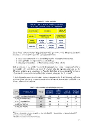 54 
 
Cuadro 7.1: Empleo analizado 
ORGANIZADORES de 
ACTIVIDADES
ALIMEN‐
TACIÓN
SANIDAD
TRANS‐
PORTE
MEDIOS
DEPORTES, RAZAS, AGRO & SERVICIOS, TURISMO 
ECUESTRE,  FIESTAS & TRADICIÓN, ENSEÑANZA
CRIADORESFRIGORÍFICOS
PENSIONADOS 
& CENT.ENTREN.
TROPILL & 
ACOPIAD.
COMER‐
CIALIZAD.
PROV. DE 
EVENTOS
EQUIP.
JIN.&CAB
S.FINANC.
SEGUROS
FORM. 
RRHH
 
 
Con el fin de estimar el número de puestos de trabajo generados por las diferentes actividades 
ecuestres se combinaron las siguientes fuentes de información: 
i) datos del censo realizado en la actividad hípica por la Asociación de Propietarios,   
ii) datos aportados por organizadores de actividades; y 
iii) cálculos  propios en base a coeficientes relevados durante el estudio. 
 
Dada la existencia de una cantidad importante de trabajo a tiempo parcial y a efectos de facilitar la 
comparación  entre  actividades,  se  tomó  el  volumen  total  de  ingresos  generados  por  las 
diferentes  funciones  y  se  convirtieron  en  “puestos  de  trabajo  a  tiempo  completo”  en  base  a 
referencias de remuneración mensual definidas para cada categoría o tipo de empleo98
. 
 
El siguiente cuadro resume entonces, para los cuatro agrupamientos de actividades predefinidos, 
la estimación del número de empleos permanentes con el nivel de remuneración establecido en la 
primera columna de la izquierda. 
 
 
Tabla 7.1: número de puestos de trabajo permanentes 
 Equiv 
$ /mes99
 
TIPO DE EMPLEO  TOTAL 
DEPORTES 
ECUESTRES 
RAZAS 
FUNCIO‐
NALES 
AGRO & 
SERVICIOS 
TURISMO  
& ENSEÑ. 
15.000  FUNCIONARIOS ORG.ACT.  687  651  8  0  28 
10.000  PEONES Y OTROS  8.206  3.531  661  3.830  184 
20.000  ENTRENADORES  281  268  5  0  16 
16.000  JINETES PROF  103  103  0  0  0 
16.000  DOMADORES  993  58  33  896  6 
98
 Número de puestos a tiempo completo en tipo de trabajo XX  = Gastos totales en tipo de trabajo XX / 
(remuneración mensual x 12). 
99
 Se estiman salarios mensuales nominales. 
 