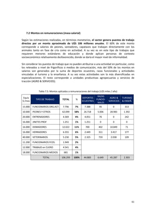 61 
7.2 Montos en remuneraciones (masa salarial) 
 
Según las estimaciones realizadas, en términos monetarios, el sector genera puestos de trabajo 
directos  por  un  monto  aproximado  de  U$S  106  millones  anuales.  El  60%  de  este  monto 
corresponde  a  salarios  de  peones,  vareadores,  capataces  que  trabajan  directamente  con  los 
animales  tanto  en  fase  de  cría  como  en  actividad.  A  su  vez  es  en  este  tipo  de  trabajos  que 
requieren  menores  estándares  de  educación  y  donde  aplican  personas  de  contexto 
socioeconómico relativamente desfavorecido, donde se daría el mayor nivel de informalidad. 
 
Sin considerar los puestos de trabajo que no pueden atribuirse a una actividad en particular, como 
los relevados  a nivel de frigoríficos o medios  de  comunicación, más del  50% de los montos en 
salarios  son  generados  por  la  suma  de  deportes  ecuestres,  razas  funcionales  y  actividades 
vinculadas  al  turismo  y  la  enseñanza.  A  su  vez  estas  actividades  son  la  más  diversificadas  en 
especializaciones.  El  resto  corresponde  a  unidades  productivas  agropecuarias  y  servicios  de 
tracción (AGRO & SERVICIOS).  
 
 
Tabla 7.5: Montos aplicados a remuneraciones del trabajo (U$S miles / año) 
Equiv 
$ /mes 
TIPO DE TRABAJO  TOTAL   % 
DEPORTES 
ECUESTRES
RAZAS 
FUNCIO‐
NALES 
AGRO & 
SERVICIOS 
TURISMO  
& ENSEÑ. 
15.000  FUNCIONARIOS ORG.ACT.  7.796  7%  7.388  95  0  313 
10.000  PEONES Y OTROS  62.099  58%  26.718  5.006  28.983  1.392 
20.000  ENTRENADORES  4.369  4%  4.051  76  0  242 
16.000  JINETES PROF  1.251  1%  1.251  0  0  0 
16.000  DOMADORES  12.022  11%  700  402  10.849  71 
16.000  HERRADORES  6.355  6%  2.449  311  3.417  177 
40.000  VETERINARIOS  5.230  5%  2.325  759  2.038  109 
11.200  FUNCIONARIOS FCOS.  1.949  2% 
 12.000  TRABAJO en CUERO  4.541  4% 
18.000  FUNCIONARIOS MEDIOS  681  1% 
 
TOTAL  106.293  100%  44.883  6.649  45.287  2.303 
 
 
