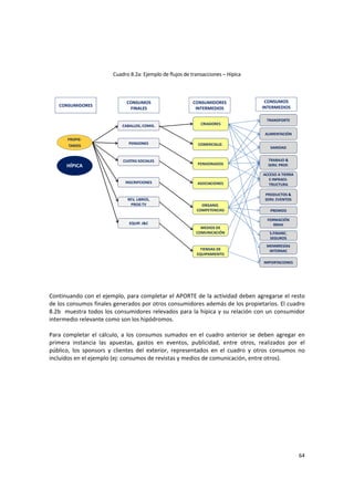 64 
Cuadro 8.2a: Ejemplo de flujos de transacciones – Hípica 
 
PROPIE‐
TARIOS
CONSUMIDORES
PENSIONES
INSCRIPCIONES
CABALLOS, COMIS.
REV, LIBROS, 
PROG TV
CUOTAS SOCIALES
EQUIP. J&C
CONSUMIDORES 
INTERMEDIOS
ORGANIZ.
COMPETENCIAS
MEDIOS DE 
COMUNICACIÓN
TIENDAS DE 
EQUIPAMIENTO
CRIADORES
ASOCIACIONES
FORMACIÓN  
RRHH
TRABAJO & 
SERV. PROF. 
S.FINANC.
SEGUROS
ALIMENTACIÓN
SANIDAD
TRANSPORTE
PENSIONADOS
PRODUCTOS & 
SERV. EVENTOS
PREMIOS
MEMBRESÍAS 
INTERNAC
ACCESO A TIERRA 
E INFRAES‐
TRUCTURA
CONSUMOS 
FINALES
CONSUMOS 
INTERMEDIOS
HÍPICA
IMPORTACIONES
COMERCIALIZ.
 
 
 
 
Continuando con el ejemplo, para completar el APORTE de la actividad deben agregarse el resto 
de los consumos finales generados por otros consumidores además de los propietarios. El cuadro 
8.2b  muestra todos los consumidores relevados para la hípica y su relación con un consumidor 
intermedio relevante como son los hipódromos.  
 
Para  completar el  cálculo, a los consumos sumados en el cuadro anterior se deben agregar en 
primera  instancia  las  apuestas,  gastos  en  eventos,  publicidad,  entre  otros,  realizados  por  el 
público,  los  sponsors  y  clientes  del  exterior,  representados  en  el  cuadro  y  otros  consumos  no 
incluidos en el ejemplo (ej: consumos de revistas y medios de comunicación, entre otros). 
 
 
 
 
 
 
 
 
 
 
 
 