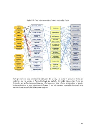 67 
Cuadro 8.3b: Flujos entre consumidores finales e intermedios ‐ Sector 
 
PROPIE‐
TARIOS
JINETES NO 
PROP.
SPONSORS
PUBLICO
TURISTAS
EXTRANJEROS
UNIDADES 
PRODUCTIV.
ESTADO
EXTERIOR 
ANIMALES
EXTERIOR
CARNE & SP
EXTERIOR 
OTROS
PENSIONES
CABALGATAS,  
ALQUILER, T.R
CLASES, EQUINOT.
PUBLICIDAD 
EVENTOS, MEDIA
CABALLOS, COMIS.
CARNE
APUESTAS
TICKETS y 
CONSUMOS EVENT.
REV, LIBROS, 
PROG TV?
CUOTAS SOCIALES
TELEVISACIÓN 
SERVICIOS EN 
EXTERIOR
EQUIP. CAB & JIN
ESC & CENTROS  
EQUITACIÓN
ORGANIZ.
COMPETENCIAS
OPERADORES 
TURÍSTICOS
MEDIOS DE 
COMUNICACIÓN
TIENDAS DE 
EQUIPAMIENTO
FRIGORÍFICOS
CRIADORES
ASOCIACIONES
IMPORTACIONES
FORMACIÓN  
RRHH
TRABAJO & 
SERV. PROF. 
S.FINANC.
SEGUROS
ALIMENTACIÓN
SANIDAD
TRANSPORTE
PENSIONADOS
PRODUCTOS Y 
SERVICIOS  
EVENTOS
TROPILL & 
ACOPIAD.
PREMIOS
MEMBRESÍAS 
INTERNAC
ACCESO A TIERRA 
E INFRAES‐
TRUCTURA
CABALLOS
IMPORTACIONES
COMERCIALIZ.
 
Vale  precisar  que  para  completar  la  estimación  del  aporte,  a  la  suma  de  consumos  finales  se 
debería  a  su  vez  agregar  la  Formación  bruta  de  capital  o  inversión  incremental.  Dadas  las 
limitantes  en  las  fuentes  estadísticas  de  información,  en  este  informe  se  considera  el  aporte 
únicamente como la suma de consumos finales. Es por ello que esta estimación constituye una 
estimación de cota inferior del aporte económico.   
 
 
 