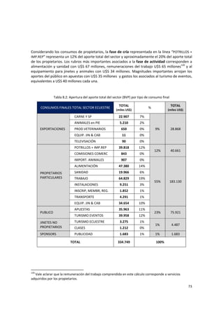 73 
 
Considerando los consumos de propietarios, la fase de cría representada en la línea “POTRILLOS + 
IMP.REP” representa un 12% del aporte total del sector y aproximadamente el 20% del aporte total 
de los propietarios. Los rubros más importantes asociados a la fase de actividad corresponden a 
alimentación y sanidad con U$S 67 millones, remuneraciones del trabajo U$S 65 millones120
 y al 
equipamiento para jinetes y animales con U$S 34 millones. Magnitudes importantes arrojan los 
aportes del público en apuestas con U$S 35 millones  y gastos los asociados al turismo de eventos, 
equivalentes a U$S 40 millones cada una. 
 
 
Tabla 8.2: Apertura del aporte total del sector (BVP) por tipo de consumo final 
CONSUMOS FINALES TOTAL SECTOR ECUESTRE 
TOTAL 
(miles US$) 
% 
TOTAL 
(miles US$) 
EXPORTACIONES 
CARNE Y SP  22.907  7% 
9%  28.868 
ANIMALES en PIE  5.210  2% 
PROD.VETERINARIOS  650  0% 
EQUIP. JIN & CAB  11  0% 
TELEVISACIÓN  90  0% 
PROPIETARIOS 
PARTICULARES 
POTRILLOS + IMP.REP  39.818  12% 
12%  40.661 
COMISIONES COMERC  843  0% 
IMPORT. ANIMALES  907  0% 
55%  183.130 
ALIMENTACIÓN  47.380  14% 
SANIDAD  19.966  6% 
TRABAJO  64.829  19% 
INSTALACIONES   9.251  3% 
INSCRIP, MEMBR, REG.  1.852  1% 
TRANSPORTE  4.291  1% 
EQUIP. JIN & CAB  34.654  10% 
PUBLICO 
APUESTAS  35.963  11% 
23%  75.921 
TURISMO EVENTOS  39.958  12% 
JINETES NO 
PROPIETARIOS 
TURISMO ECUESTRE  3.275  1% 
1%  4.487 
CLASES  1.212  0% 
SPONSORS  PUBLICIDAD  1.683  1%  1%  1.683 
TOTAL  334.749  100% 
 
 
 
120
 Vale aclarar que la remuneración del trabajo comprendida en este cálculo corresponde a servicios 
adquiridos por los propietarios.
 